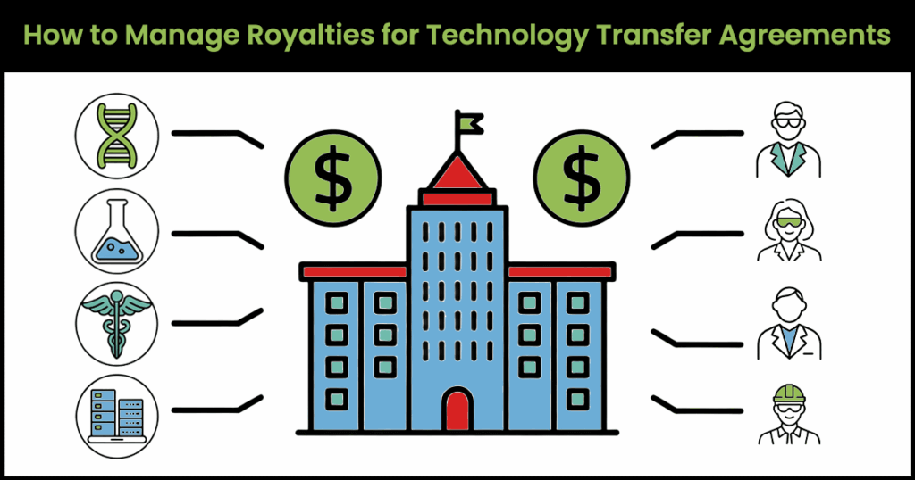 How to Manage Royalties in Technology Transfer Agreements