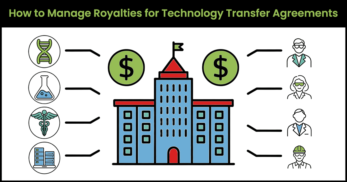 How to Manage Royalties in Technology Transfer Agreements