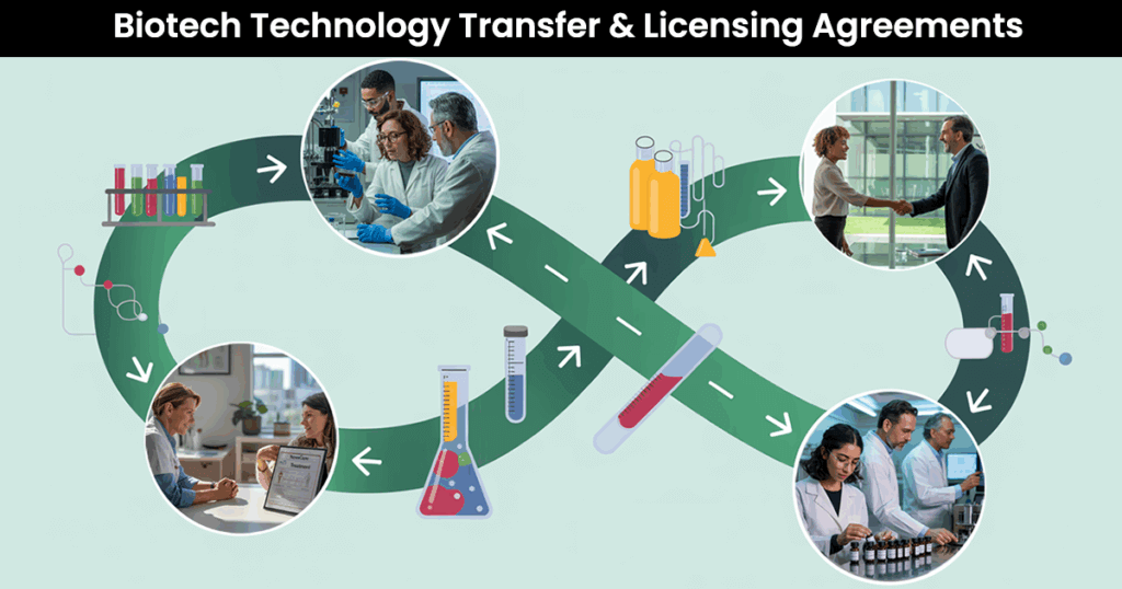 biotech technology transfer