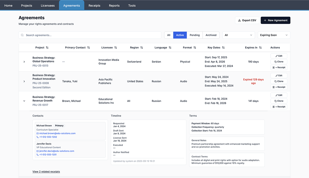 The best rights management platform - MetaComet Rights