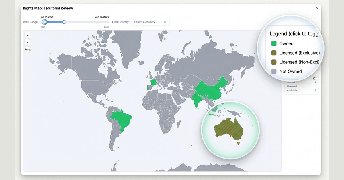 Benefits of rights management software