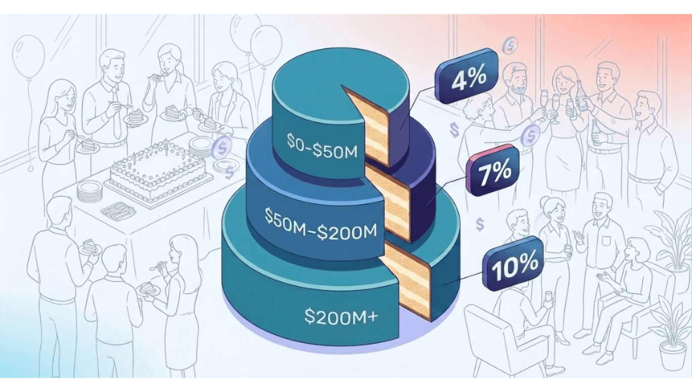 Advantages and Disadvantages of a Tiered Royalty Structure